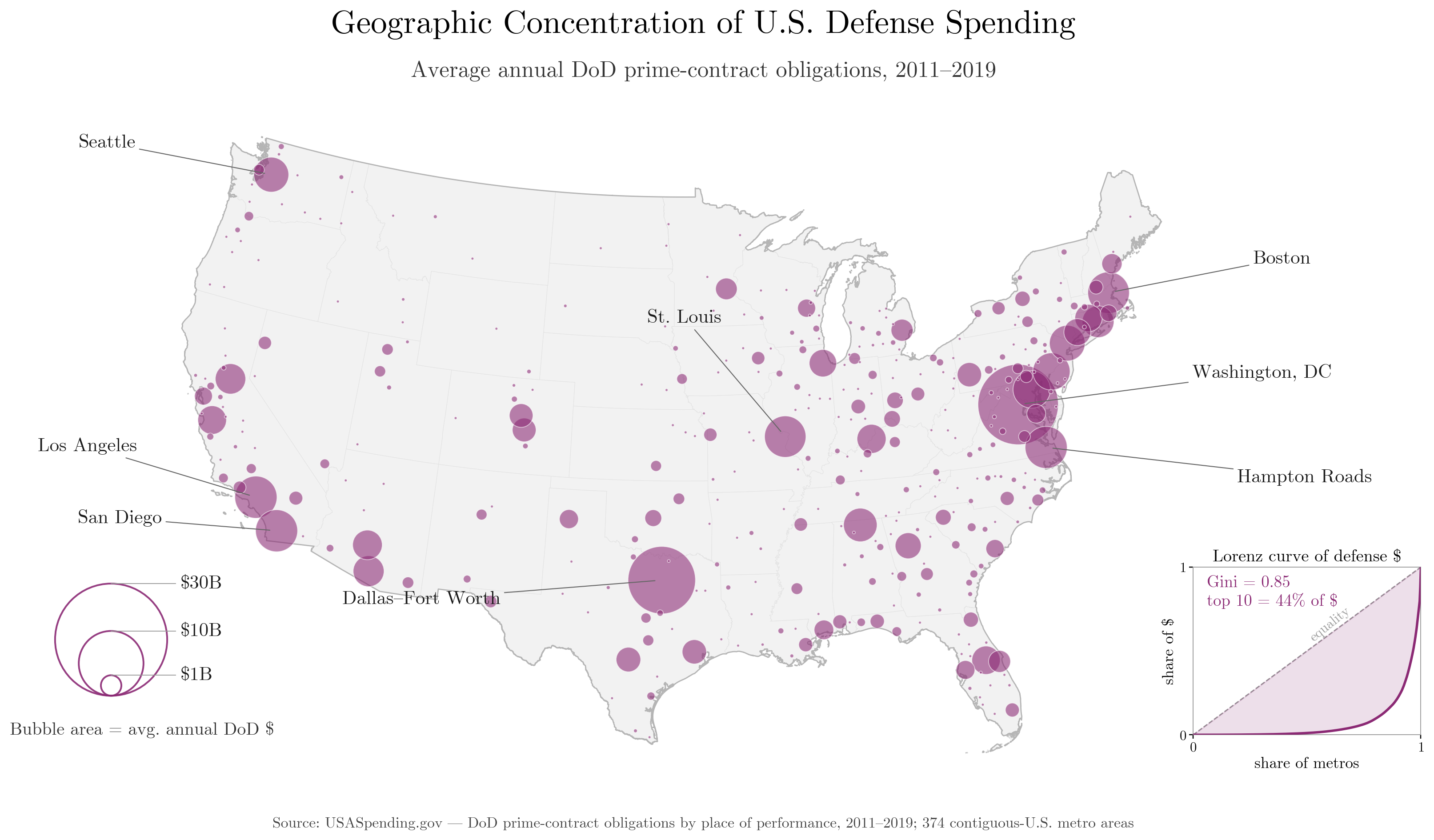 Geographic concentration of U.S. defense spending across metro areas